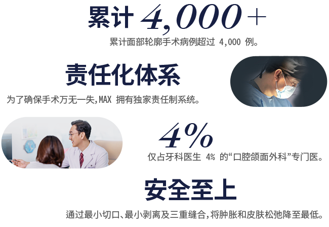 책임 담당자 시스템