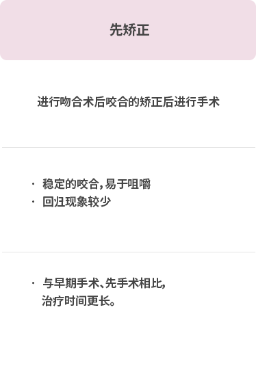 선교정 vs 선수술 vs 조기수술 비교분석